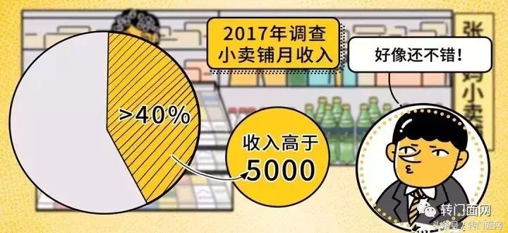 小卖部现在好干吗,小型小卖部现在赚钱吗