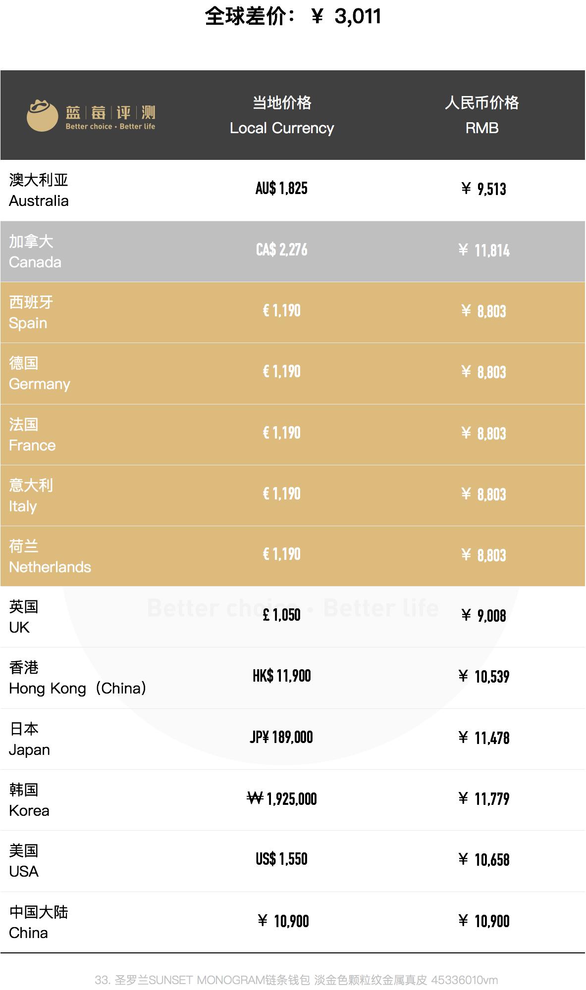 圣罗兰哪款包包最值得买,圣罗兰哪些包包值得买