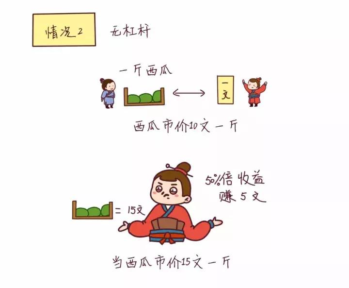 量化交易之期货魅力,量化学院