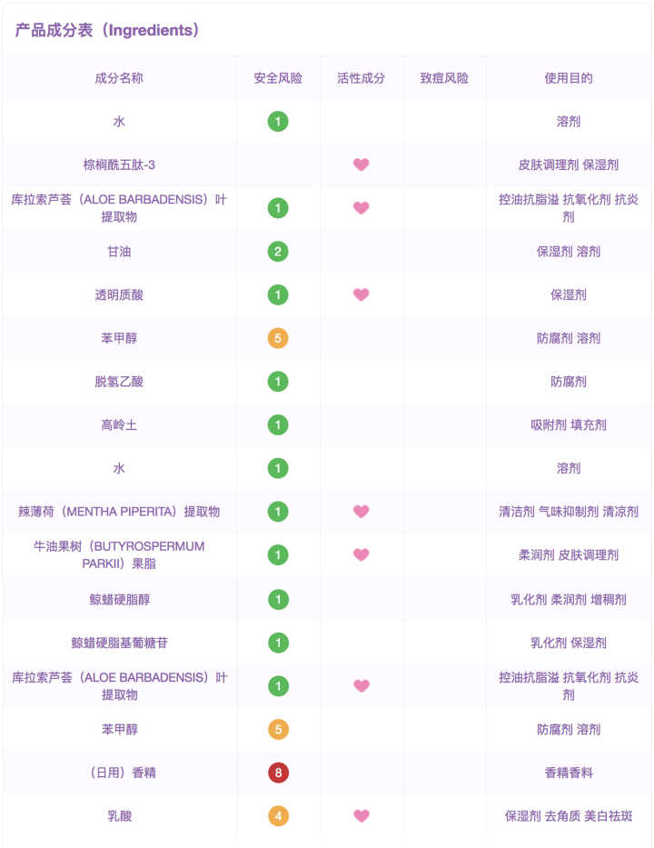 ins明星推荐面膜有哪些,ins面膜博主推荐
