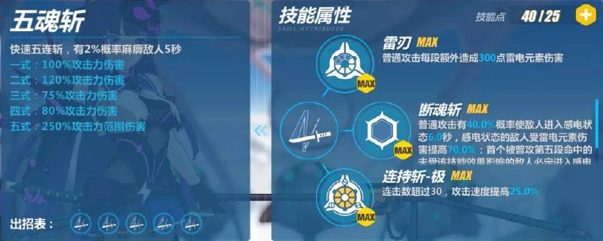 崩坏三雷电芽衣鬼铠怎样玩,崩坏三女武神雷电芽衣鬼铠