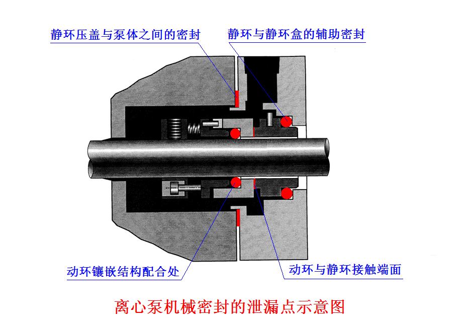 机械密封工作原理和结构,机械密封冲洗原理视频