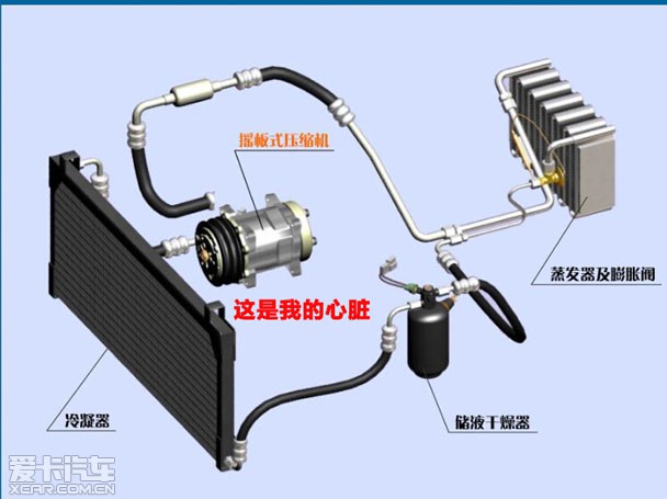 汽车空调制冷系统常见故障,汽车空调制冷故障及解决方案