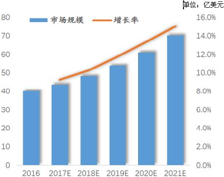无人驾驶概念股低位重组,无人驾驶股走强