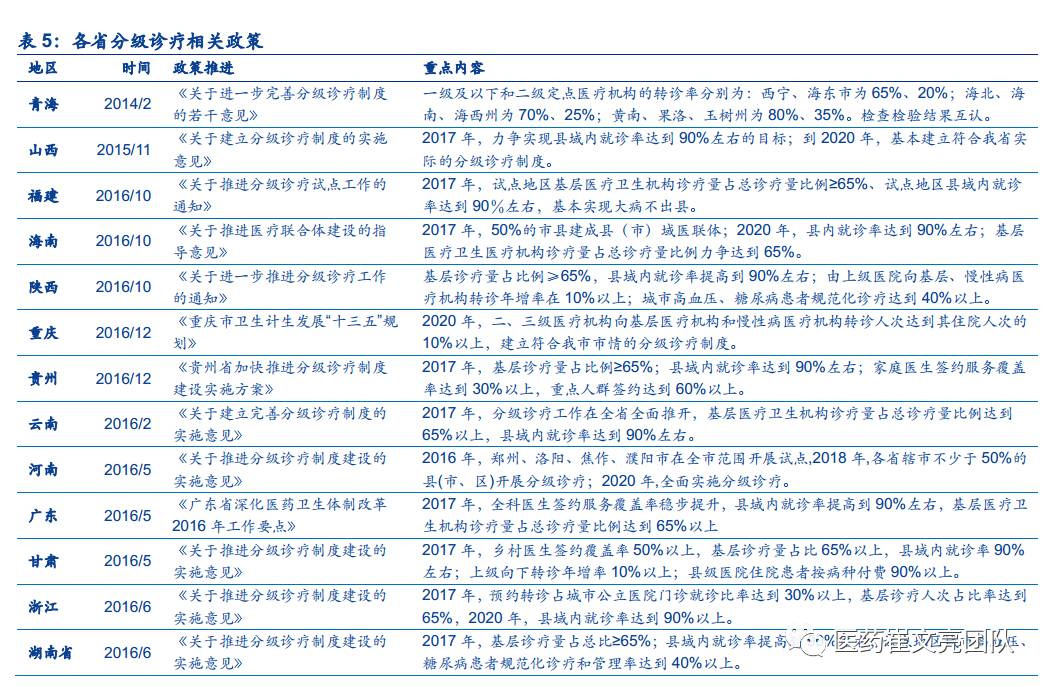 2017POCT各细分领域发展现状