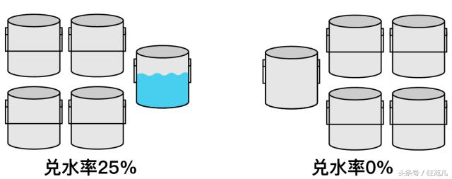 得多想不开才会去买进口乳胶漆？