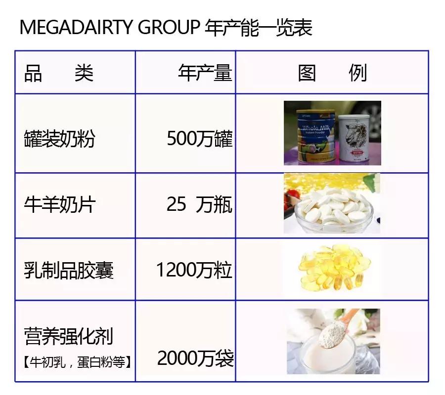 食品溯源你真的了解吗,神奇的新西兰奶粉
