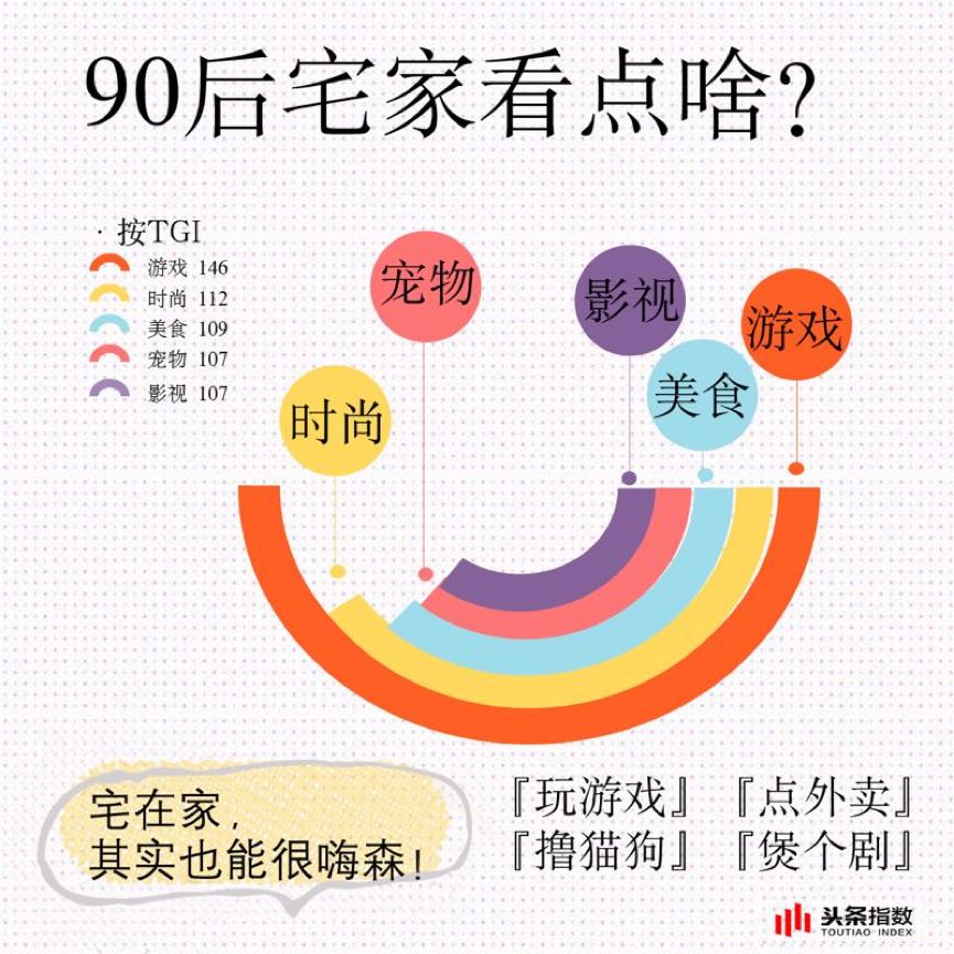 90后租房的数据,90后租房最新数据