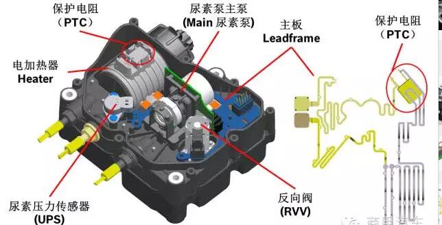 尿素泵进液管堵塞故障,货车尿素泵堵塞最简单的办法