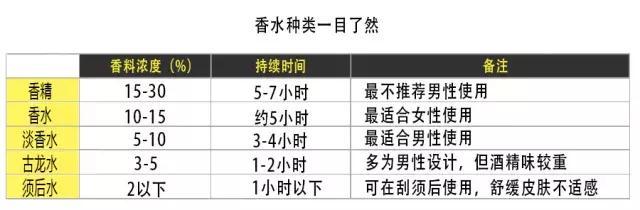 喷点香水,三个「贞观」伙计秒变精致boy白噪音专栏
