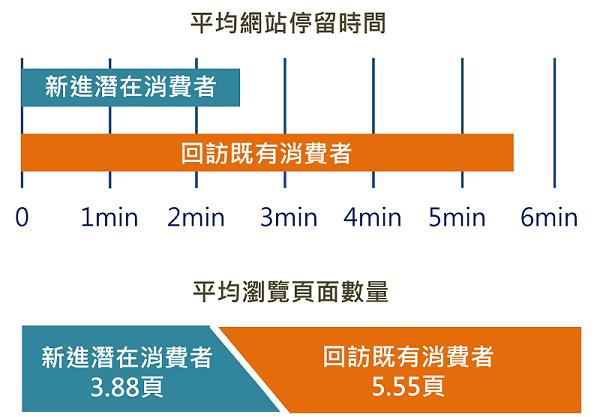 外贸推广引流,外贸建站如何推广