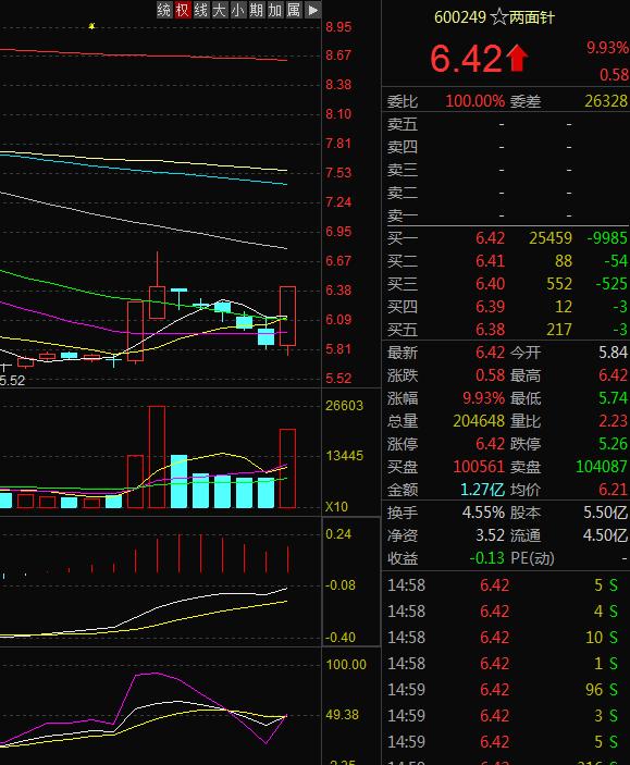 涨停板次日尾盘买入技巧,短线炒股每天复盘选股方法