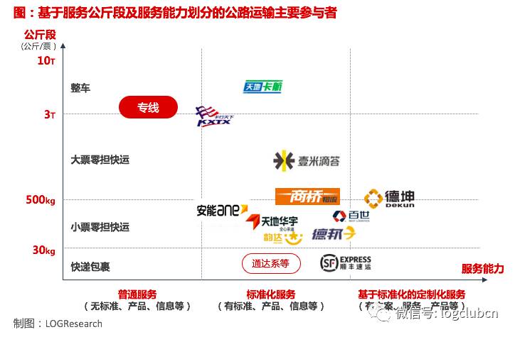 安吉物流专线运输,安吉物流和安吉智行