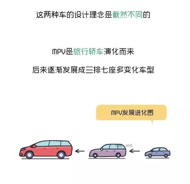 阿柏车画-MPV和SUV到底有什么区别,原来没那么简单