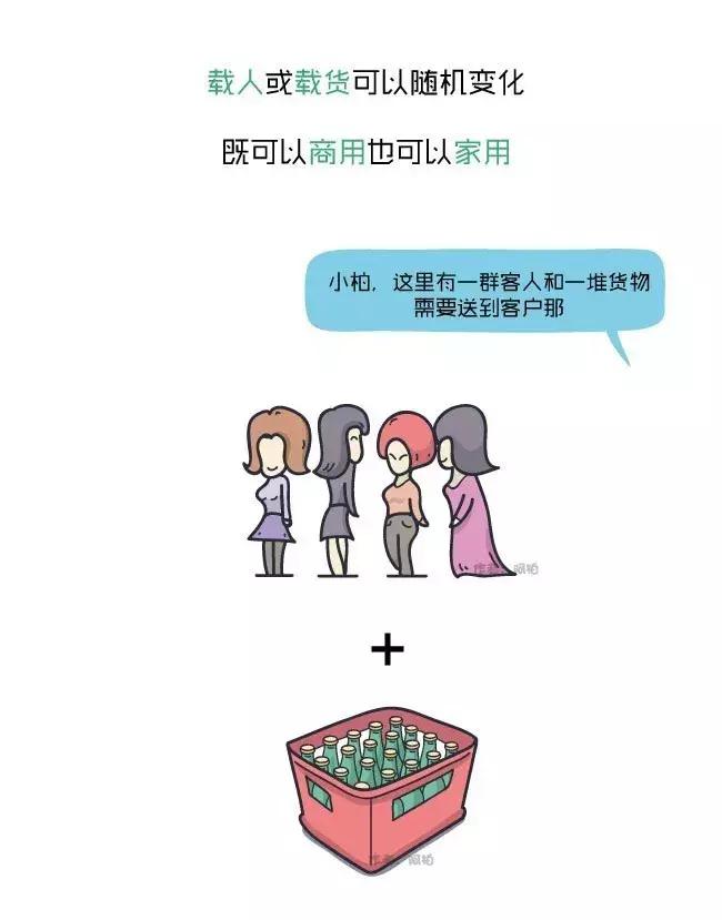 阿柏车画-MPV和SUV到底有什么区别,原来没那么简单