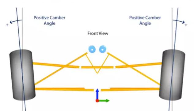 汽车前轮吃胎怎么调整,车辆前轮外侧吃胎