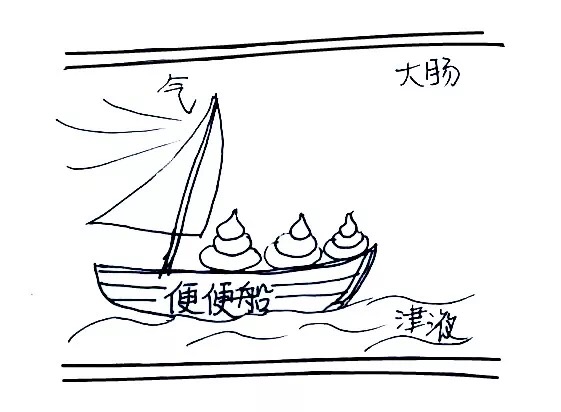 产妇便秘用开塞露有副作用吗,便秘蜂蜜露和开塞露哪个副作用小