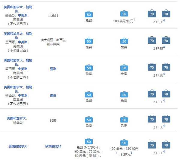 买了机票后航空公司航班取消,机票购买以后航空公司改动时间