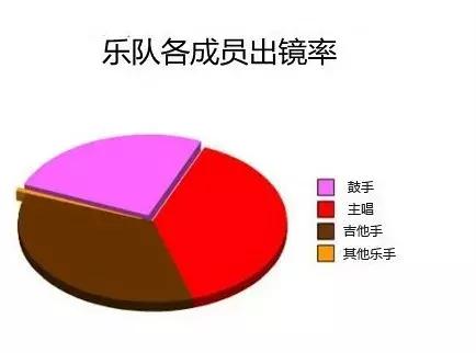 最没存在感的贝斯手,贝斯手的心酸