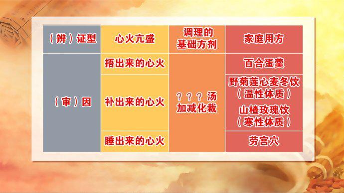 滋阴降火最有效的方法去心火,心火食疗降火最快