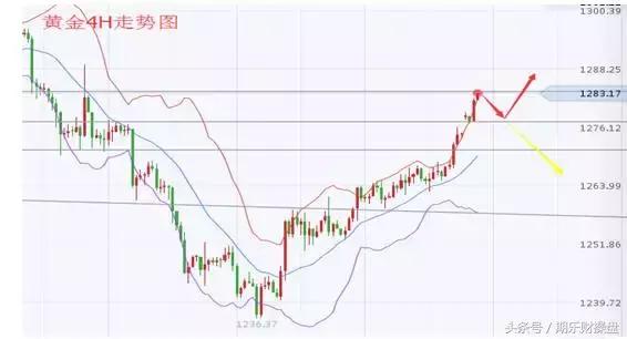 永豪管家最新资讯,2018.12.26黄金原油恒指操作建议