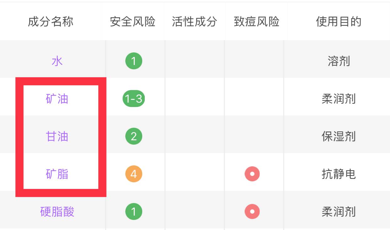 倩碧水乳各种系列,倩碧无油版适合油性皮肤吗