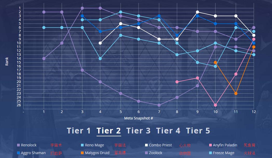 炉石传说狂野竞技场攻略,炉石传说狂野赛事