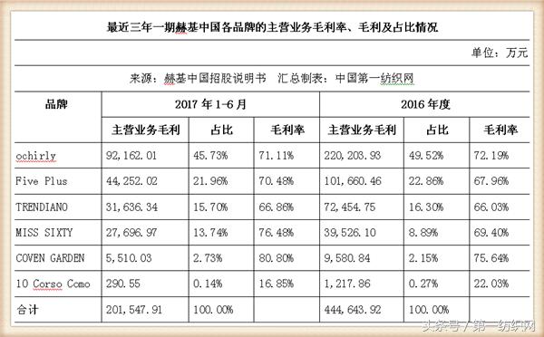 欧时力女装董事长,欧时力母公司冲刺ipo
