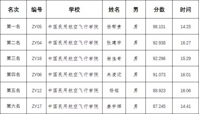 2020全国模拟飞行比赛官网,模拟飞行全国大赛