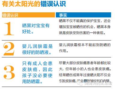 不知道的防晒问题全解答,防晒问题一定有你想知道的