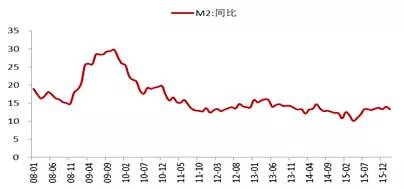 债市聚焦MPA的故事还没有完
