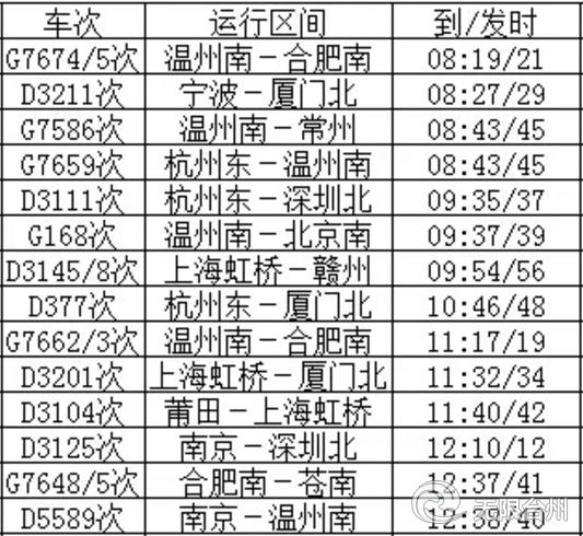 最新台州火车站列车时刻表,收藏火车时刻表