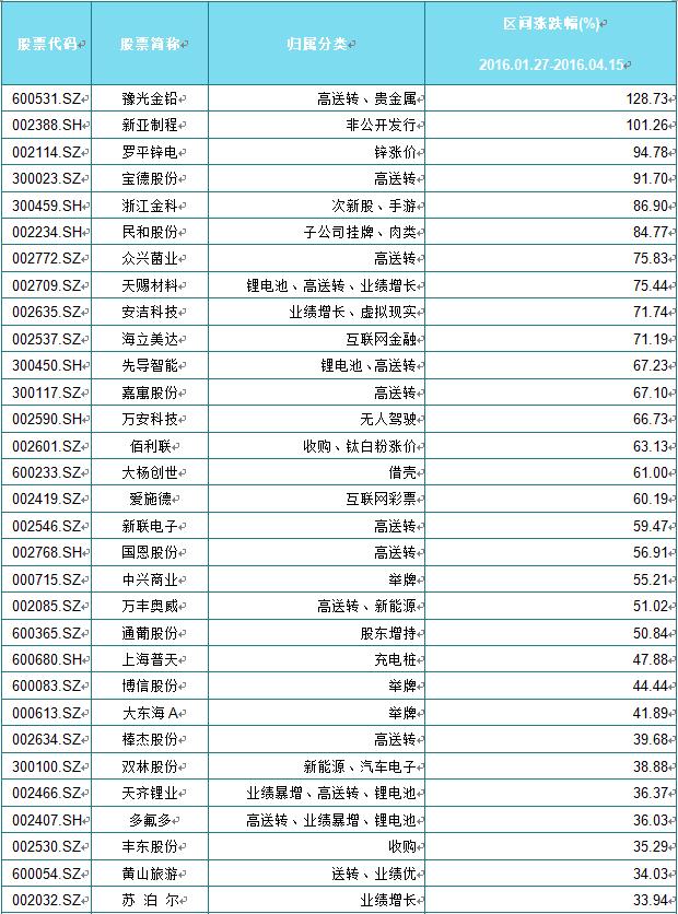 股票黑马集中营,黑马集中营