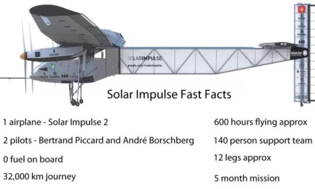 阳光动力2号最新消息,阳光动力2号的布局