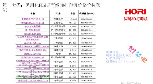 3d打印机价格2-3万左右,3d打印机多少钱一台最便宜的