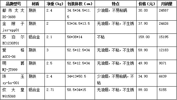 铁锅大比拼,炒菜大比拼