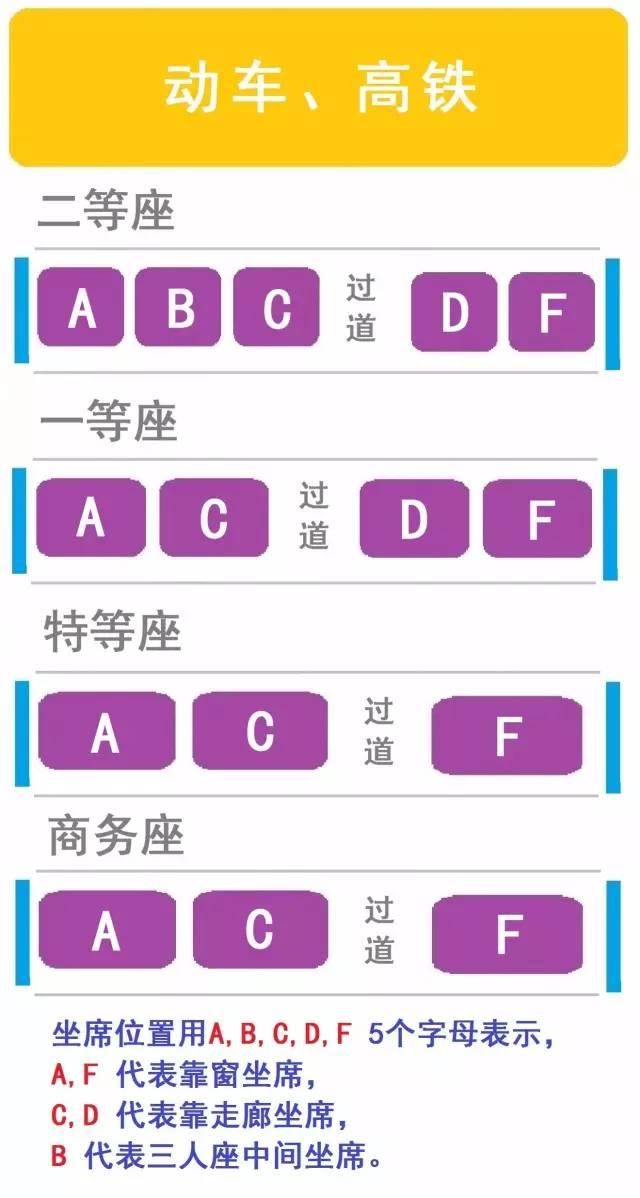 如何查看列车座位分布图,列车座位表怎么看是不是过道