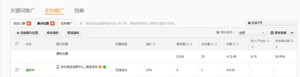 直通车新建计划是定向推广吗,直通车定向推广猜你喜欢