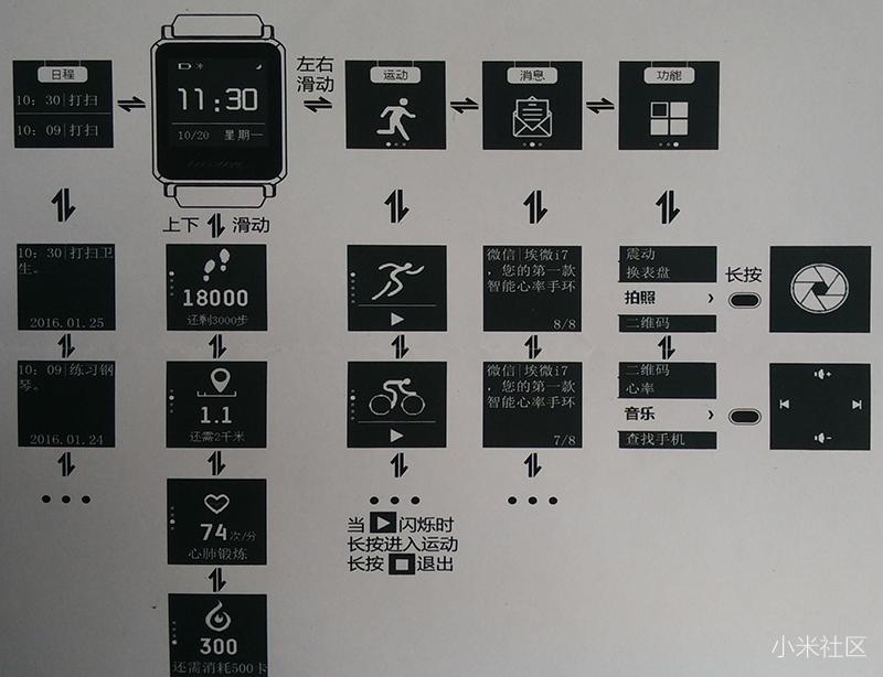299值不值？埃微i7智能手环开箱评测！