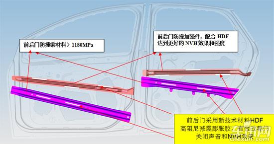 美系车车门,美系车车门工艺