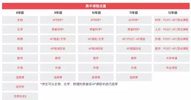 美国高中留学政策,美国留学生读高中有哪些要求