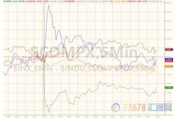 黄金走势分析及建议12.27,黄金走势分析及建议12月6日
