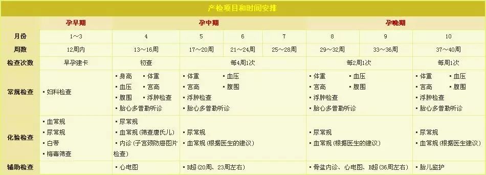 你对宫颈筛查了解多少,胎盘成熟度1-2级大概在多少周之内