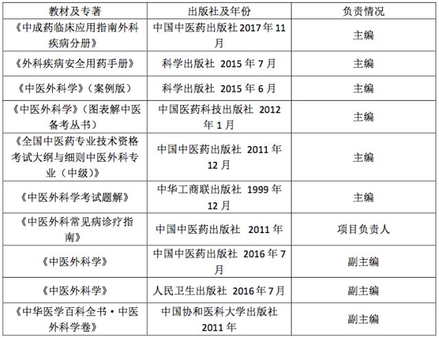 良师丨裴晓华：不忘初心，砥砺前行，开中医外科教育之新花