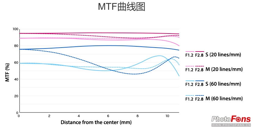 奥林巴斯45mmf1.8评测,奥林巴斯45mmf1.8镜头怎么样