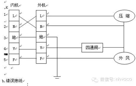 空调器送风故障检修方法,电冰箱空调器常见故障分析方法