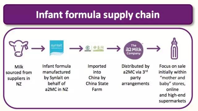 澳洲品牌奶粉和国内品牌奶粉比较,澳洲代购奶粉靠谱么