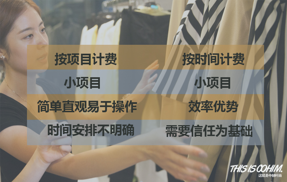 陈列师有发展前景吗,陈列师绩效