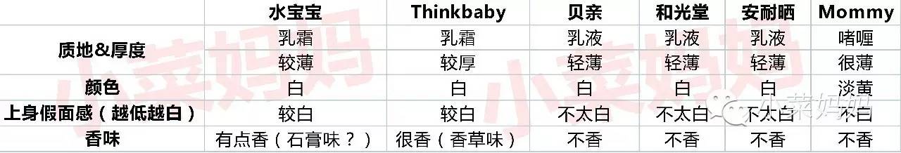 热门防晒霜测评,宝宝防晒霜推荐老爸评测