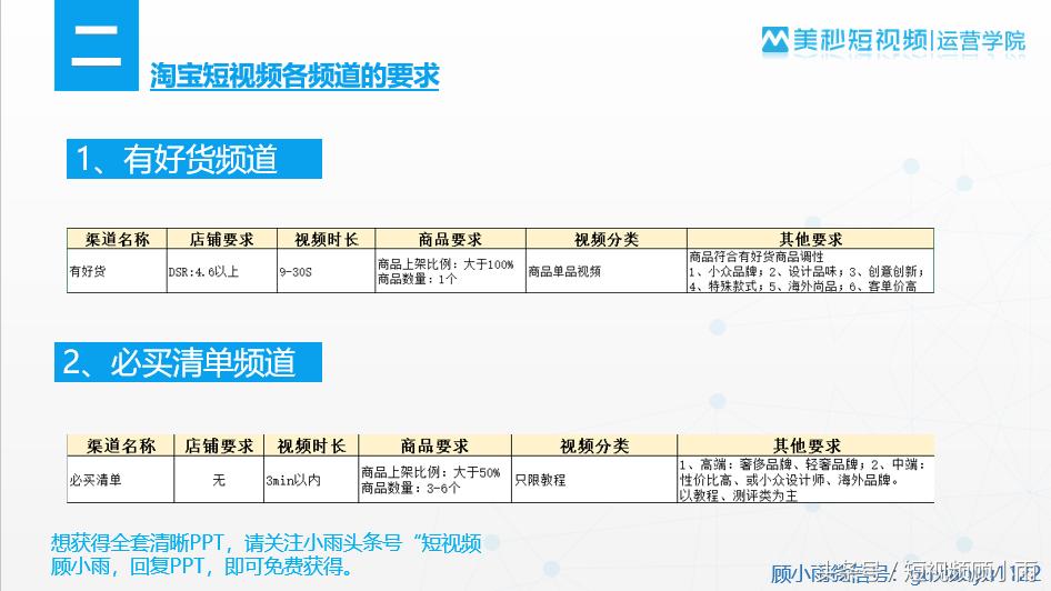 淘宝短视频运营方法技巧,如何把淘宝短视频做到五星